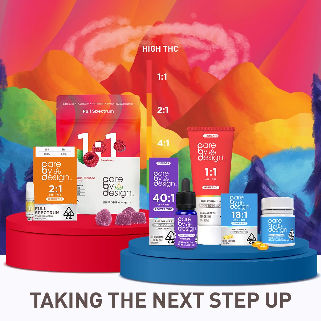 Taking the Next Step Up with Our CBD to THC Ratios